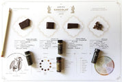 Elegant Chocolate Tasting Placemats - Barometer Chocolate